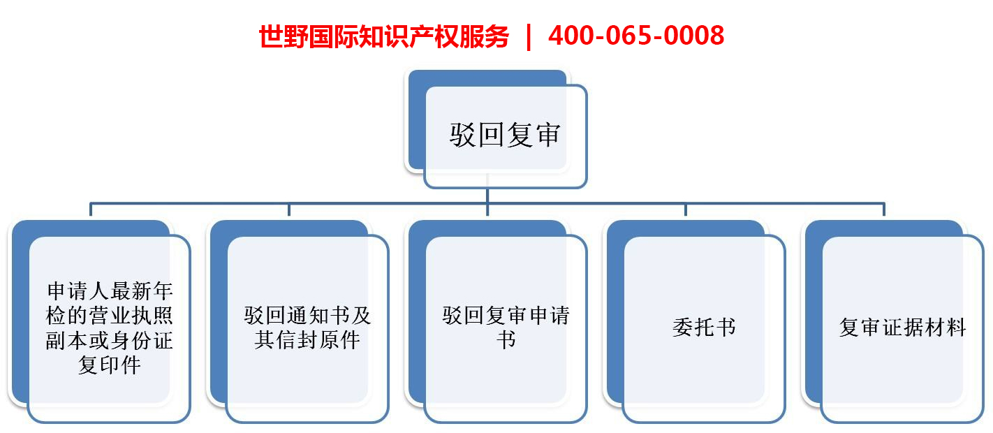 1581846236501836.jpg 駁回復審流程.jpg