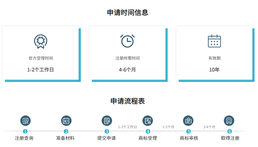 商標(biāo)注冊時(shí)間